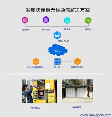 工業全網通4G無線路由器USR-G800的通信傳輸設備專業修理指南