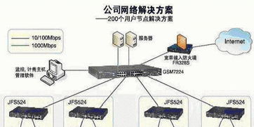 杭州專業上門服務 網絡布線、打印機維修與通信設備維護一站式解決方案
