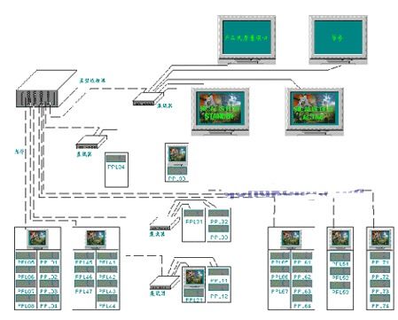 西門子控制電腦在整車電子檢測(cè)系統(tǒng)中的應(yīng)用與計(jì)算機(jī)系統(tǒng)服務(wù)