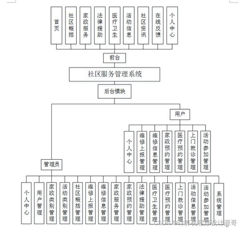 基于SSM框架的社區服務管理系統設計與實現